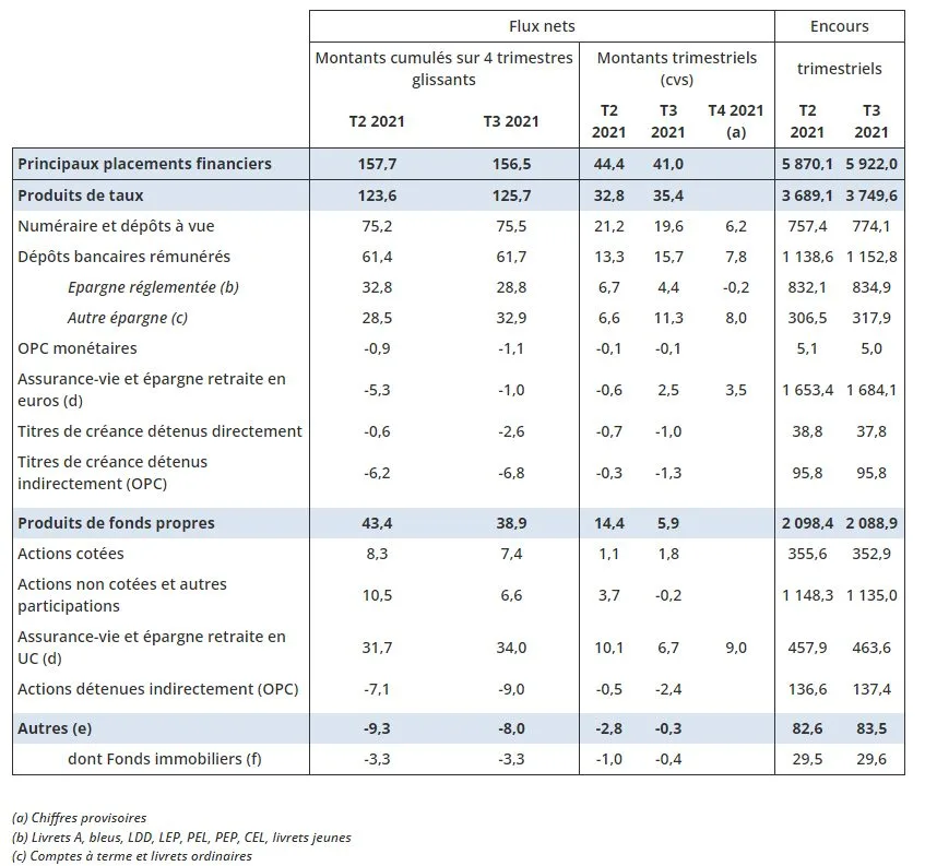 Guide épargne