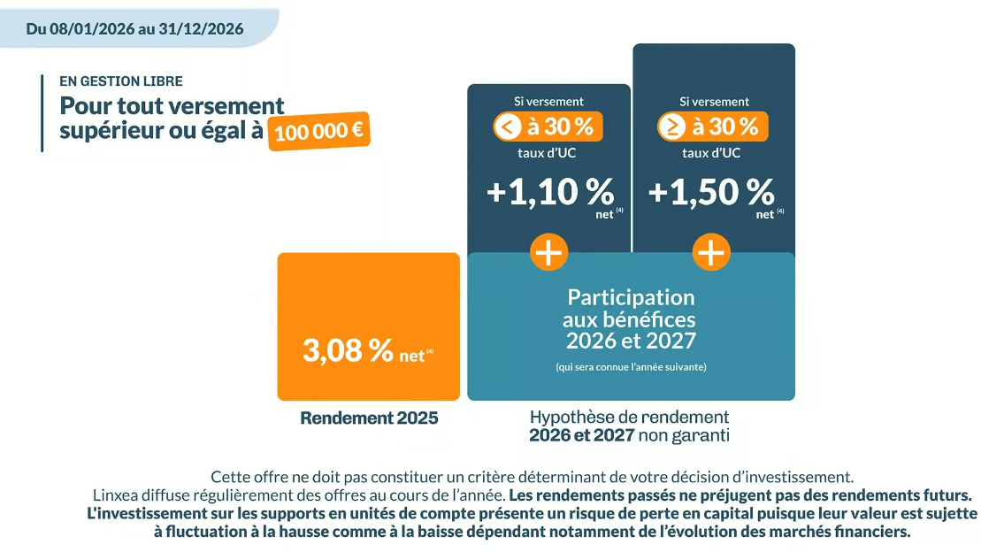 Bonus 2026 & 2027