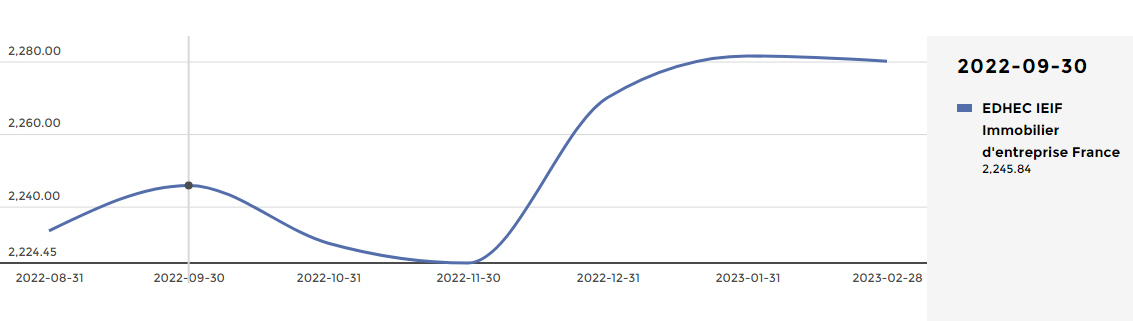 Variation de l’indice EDHEC IEIF Immobilier entreprise France