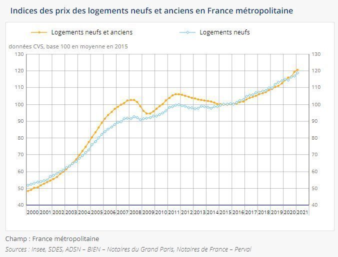 Offre de bienvenue SOBRIO de la Société Générale