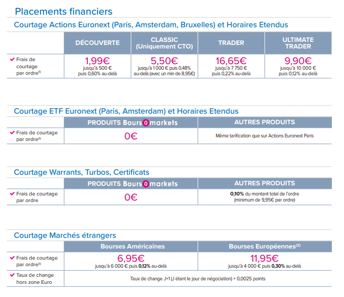 Tarifs Bourse Boursobank