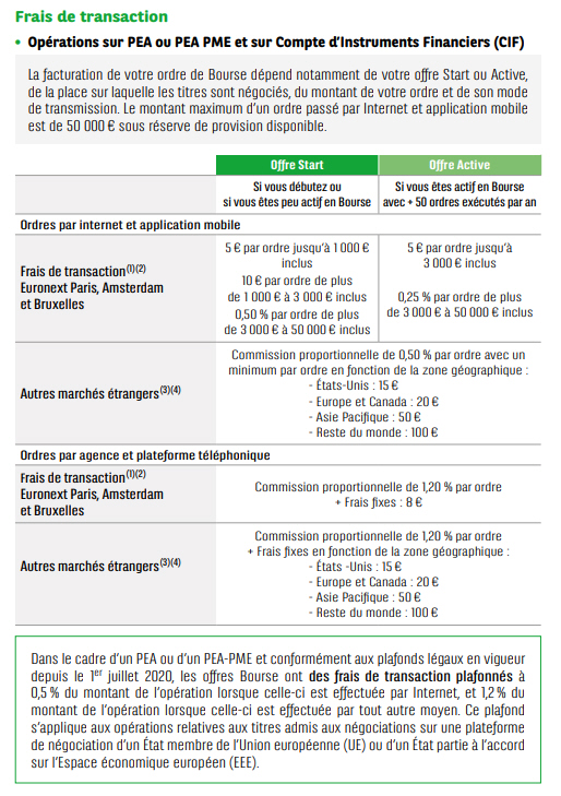 Tarifs PEA BNP Paribas 2025
