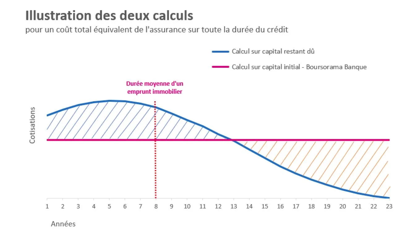 Guide épargne