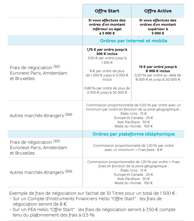 Tarifs PEA HELLO BANK ! 2025