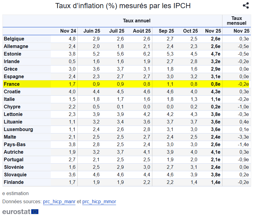 Inflation en zone euro par pays
