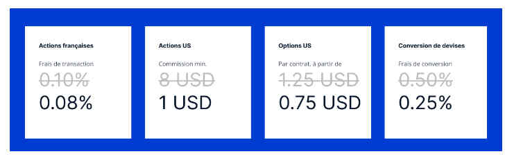 Nouvelle tarification du courtier en bourse SAXO