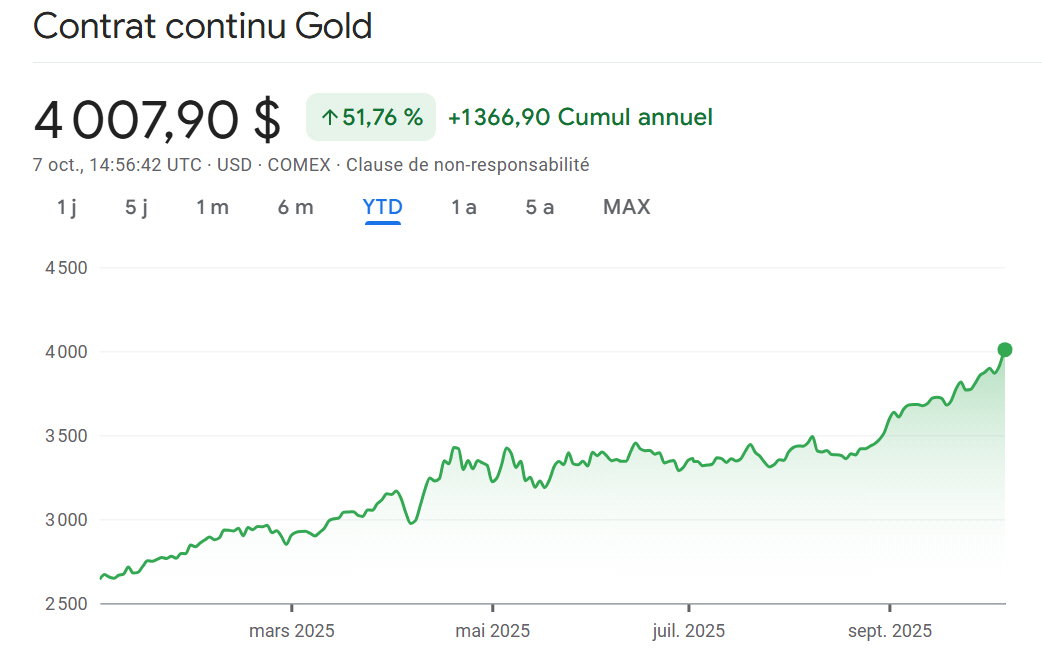 Cours de l’once d’or en dollars