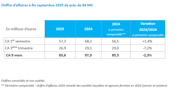 Mare Nostrum (FR0013400835 - ALMAR)