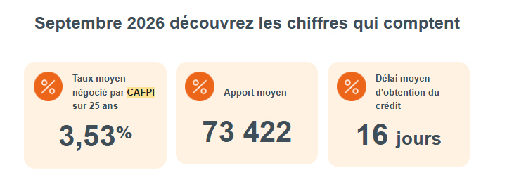 Taux sur septembre (hors assurance)