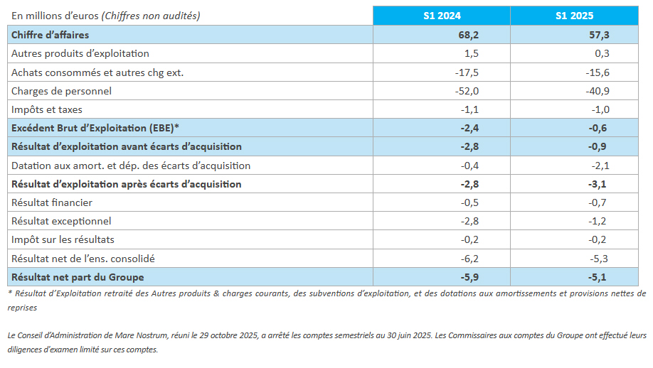 Mare Nostrum (FR0013400835 - ALMAR)