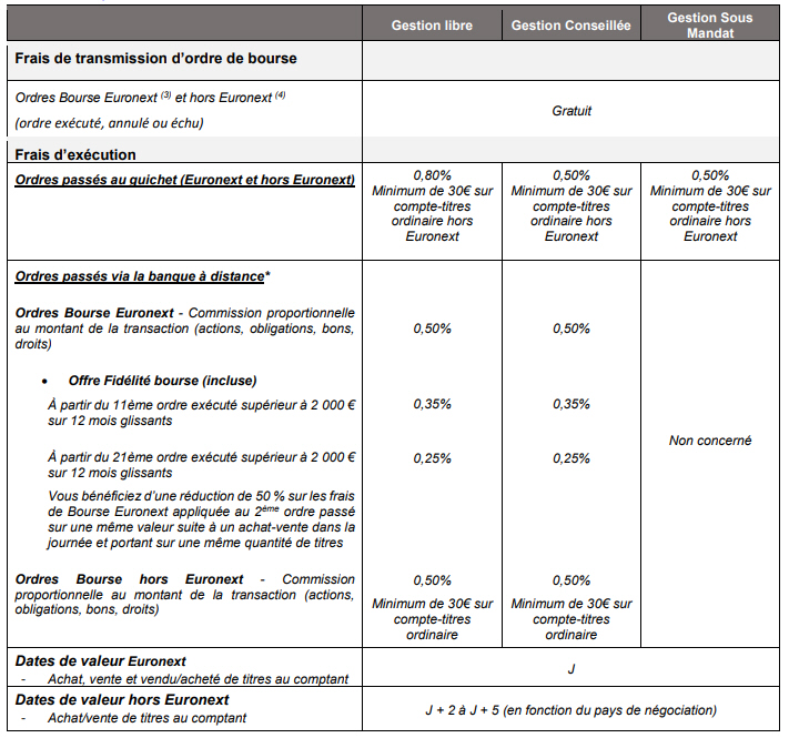 Frais de transactions Crédit Mutuel 2025