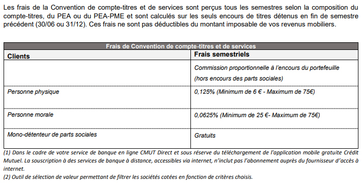 Frais de services Crédit Mutuel, des droits de garde déguisés