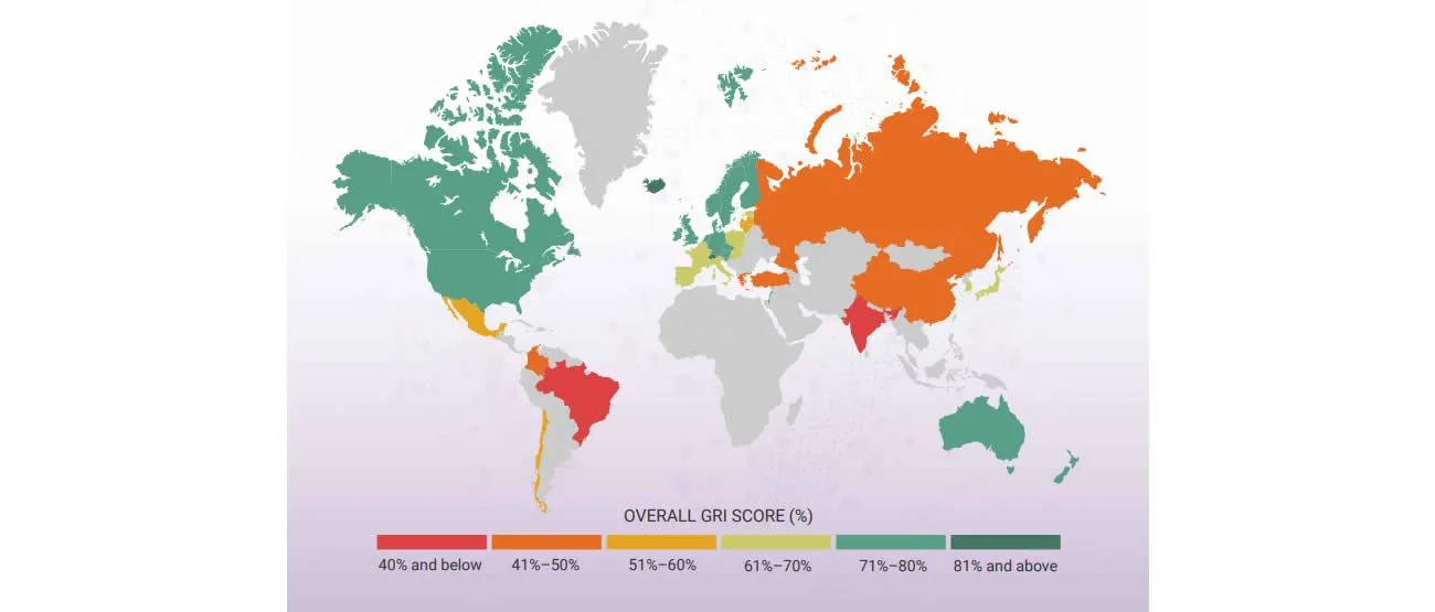 Indice de pérennité des retraites, le classement des pays étudiés