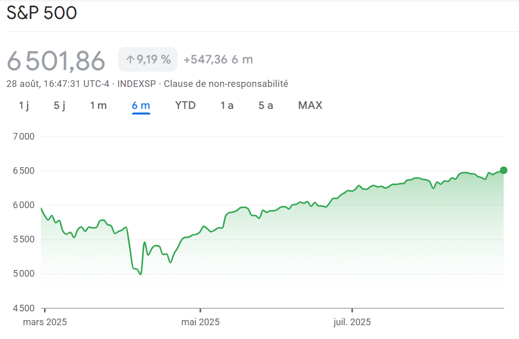 Nouveau record pour le S&P 500