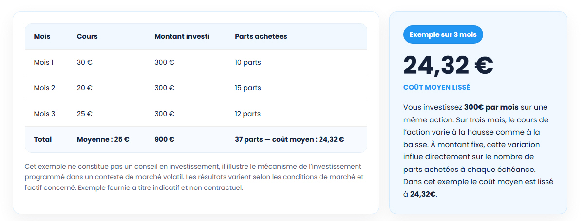 Investissement programmé (DCA ) sur une sélection d’ETF et d’actions à 0% de frais de courtage chez Bourse Direct
