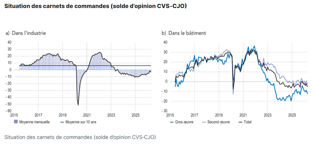 Guide épargne