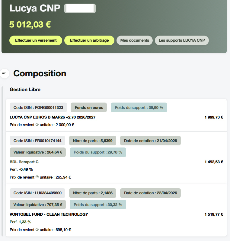 Exemple d’allocation sur le contrat Lucya CNP, pour 5000 euros versés, en bénéficiant du bonus sur le fonds euros en 2026 et 2027