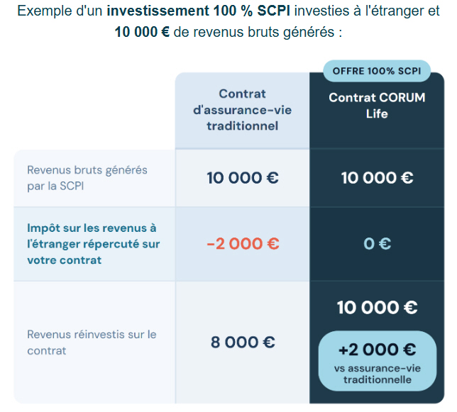 Guide épargne