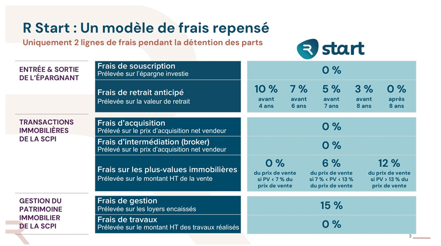 Guide épargne