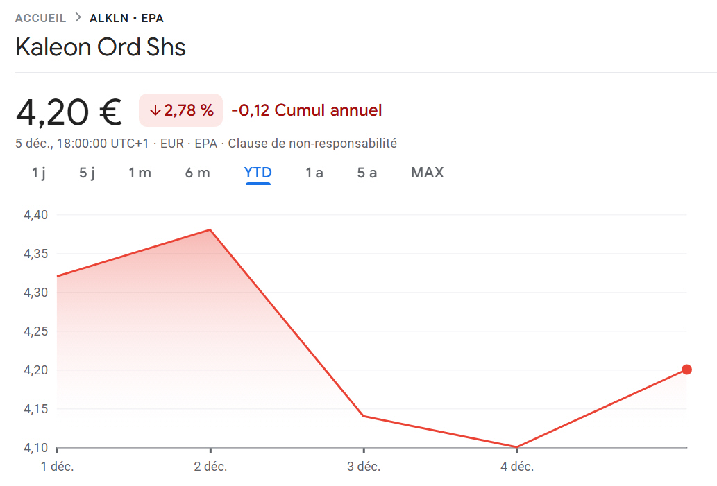 Evolution cours KALEON