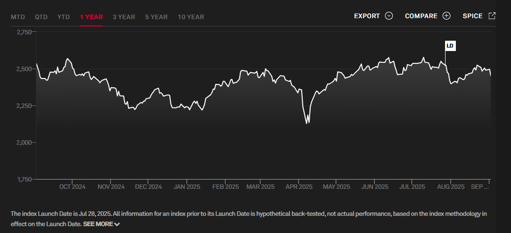 S&P Europe Quality FCF Aristocrats Index