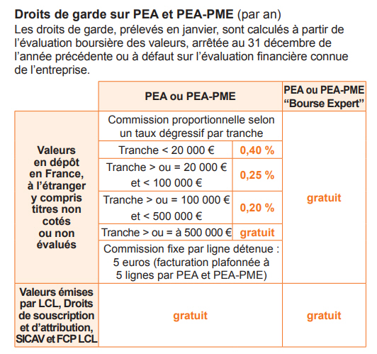 Détails des droits de garde PEA LCL