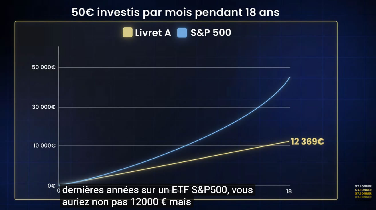 Copie écran vidéo Youtube chaîne S’investir