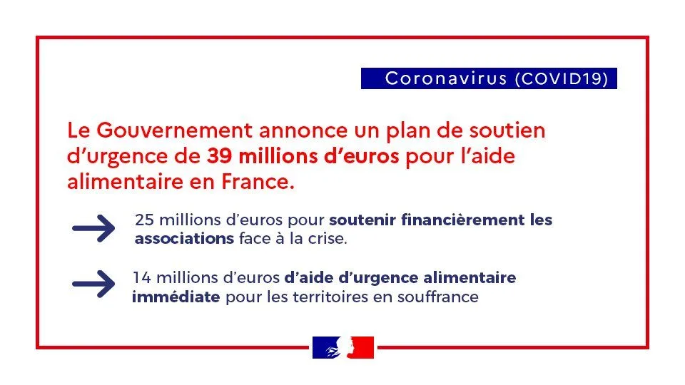 Aide alimentaire d’urgence