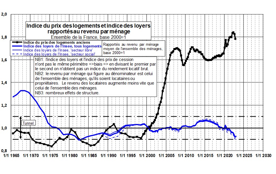 Tunnel de Friggit, les prix de l’immobilier en lévitation en France