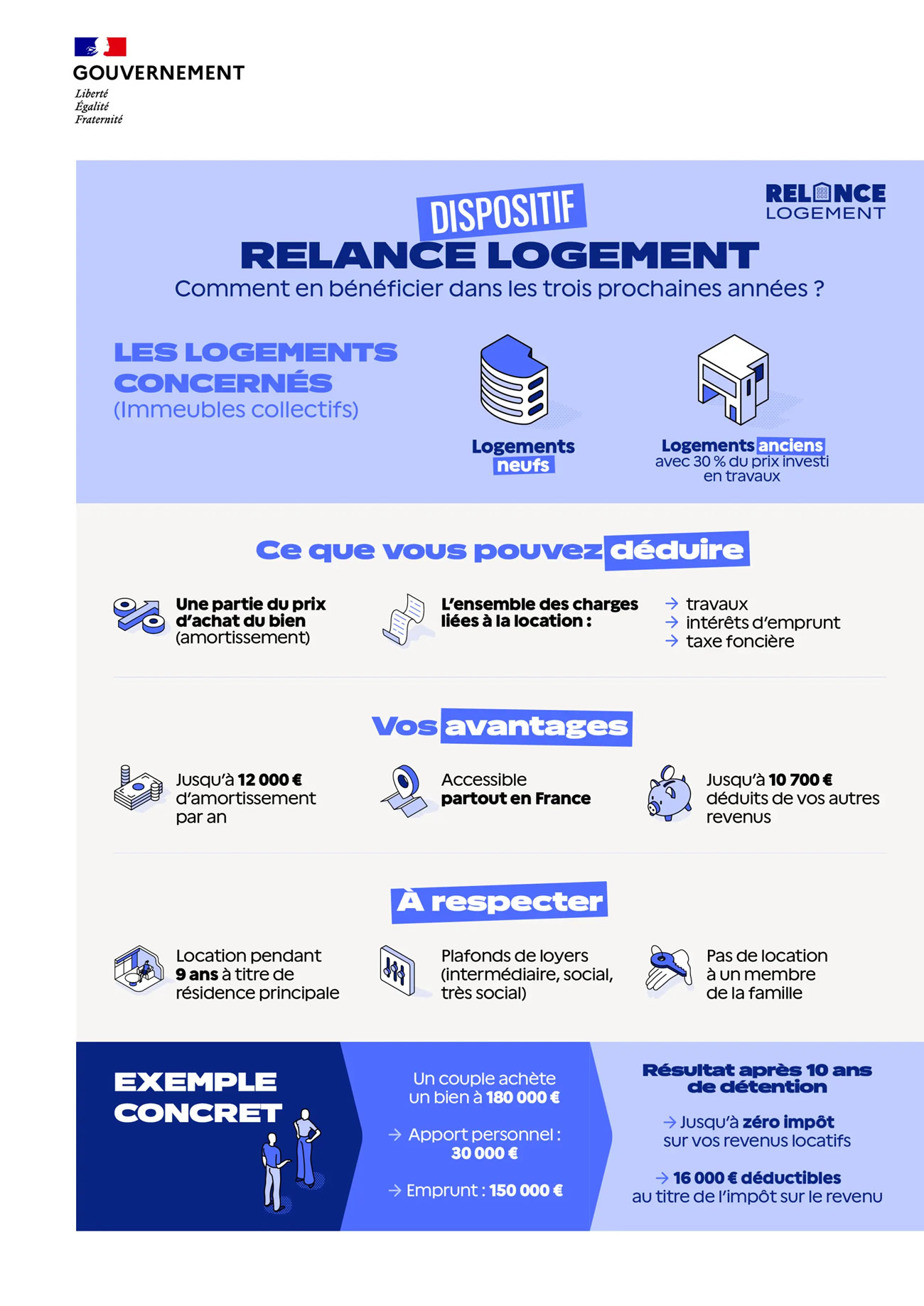 Infographie dispositif Jeanbrun