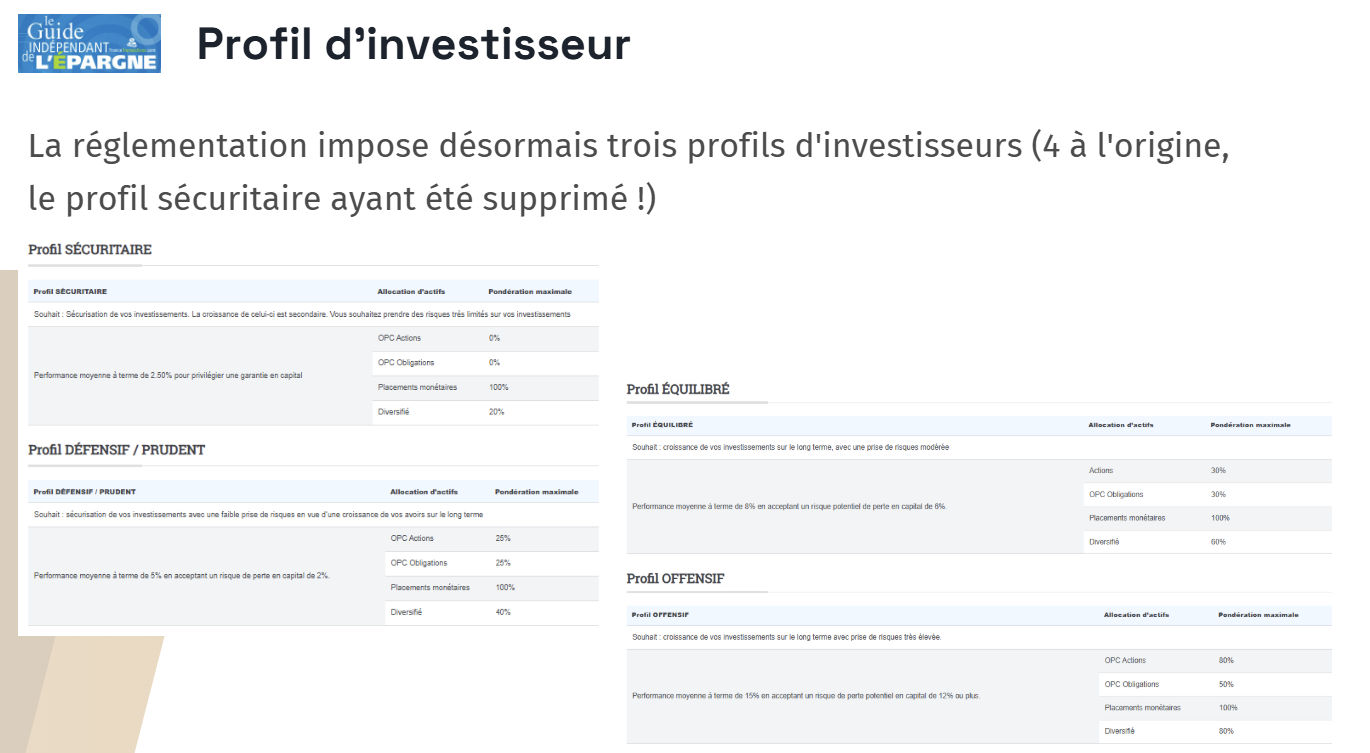 Profils d’investisseurs, de prudent à dynamique