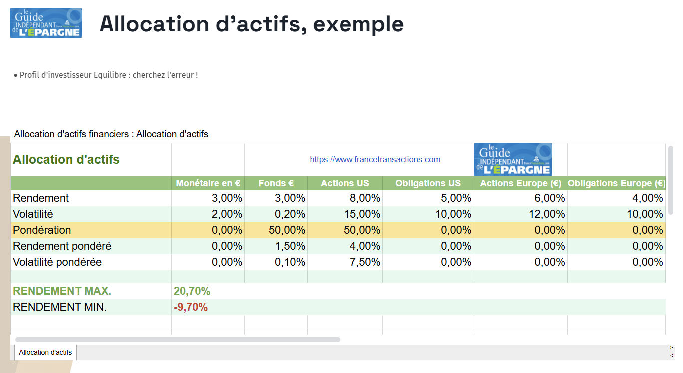 M.X , profil Equilibre, pense que 50% investis sur le fonds euros et 50% en ETF actions respecte son profil de risque