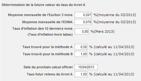 Livret A : La baisse de taux se confirme