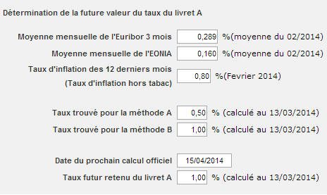 Inflation&nbsp;: quid pour le taux du livret A&nbsp;?