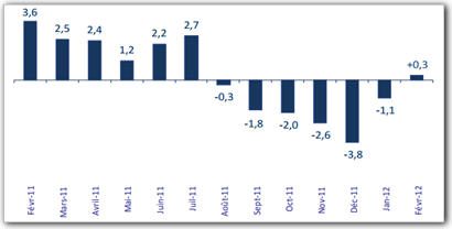 historique collecte nette assurance-vie