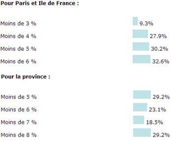 Guide épargne