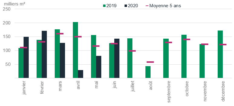 Demande exprimée par les utilisateurs