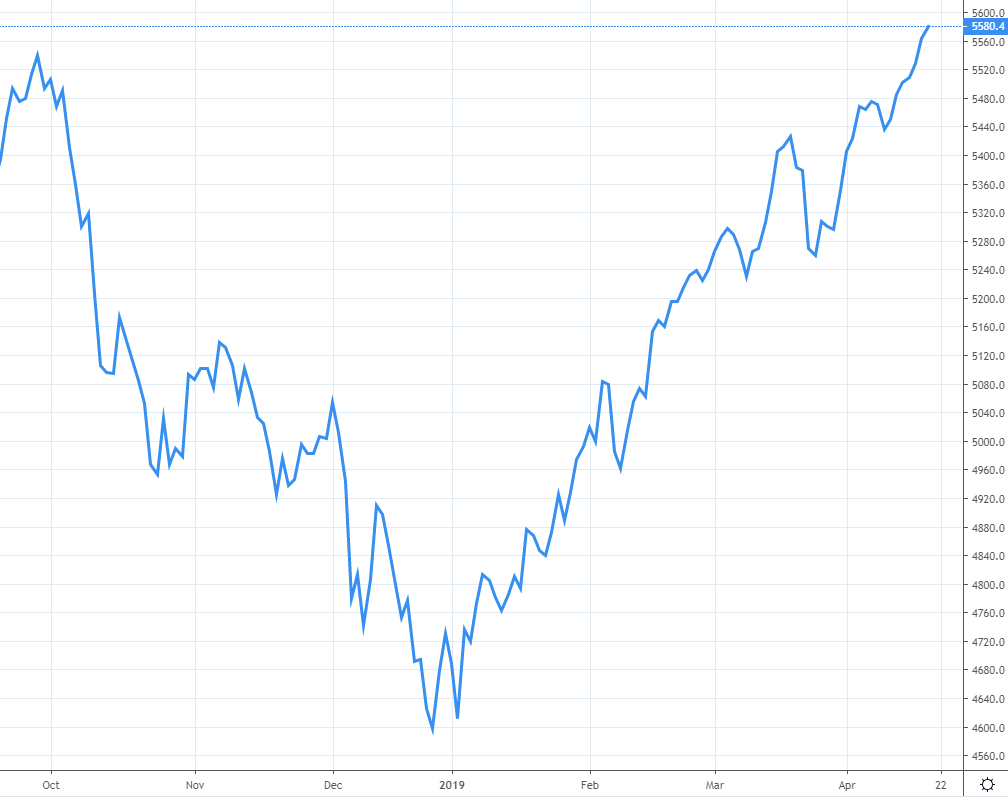 Évolution de l’indice CAC 40 hors dividende
