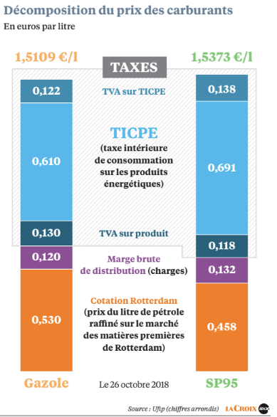 Guide épargne