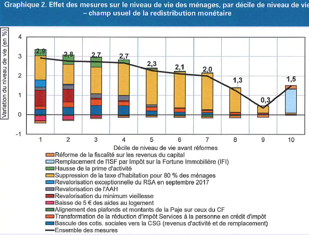 Guide épargne