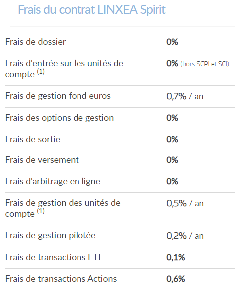 Frais du contrat Linxea Spirit