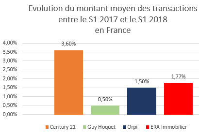 Guide épargne