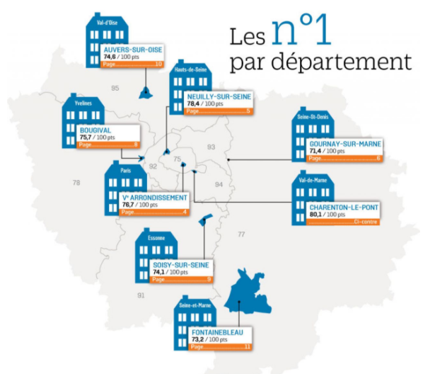 Classement des villes où il fait bon vivre en Ile de France, source Le Parisien