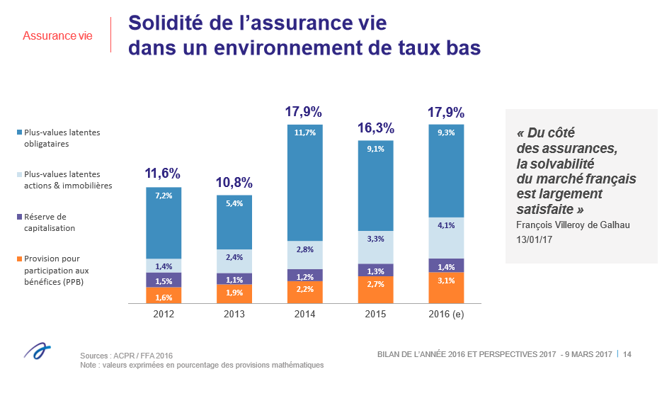 Guide épargne