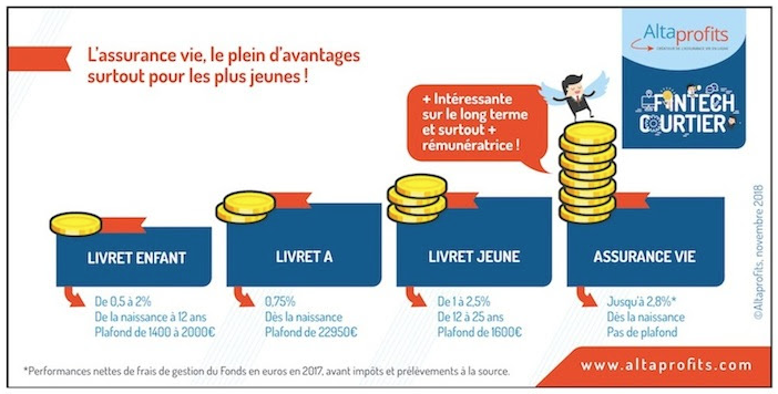 Guide épargne