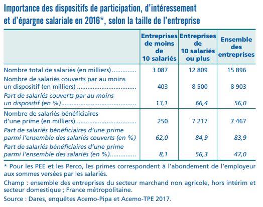 Guide épargne