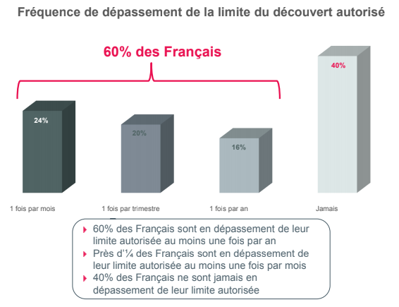 Guide épargne