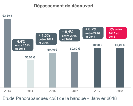 Guide épargne