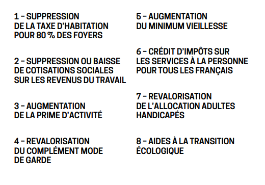 Les 8 mesures du projet de loi de finances 2018 en faveur de votre pouvoir d’achat