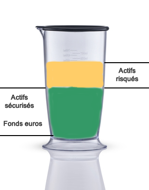 Fonds structurés, recette maison